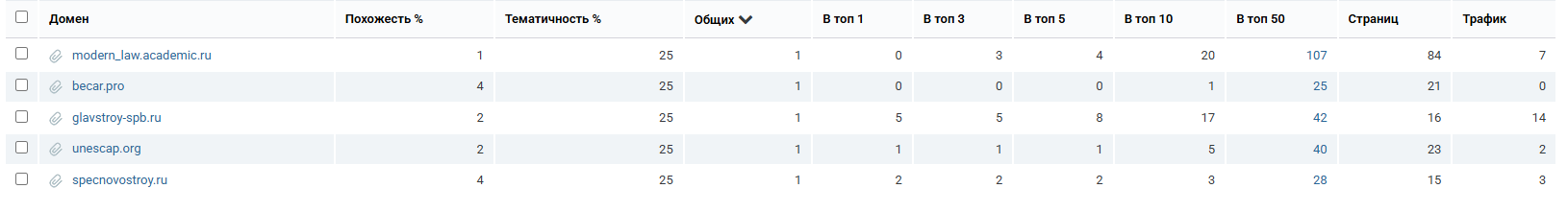 Статистика 1